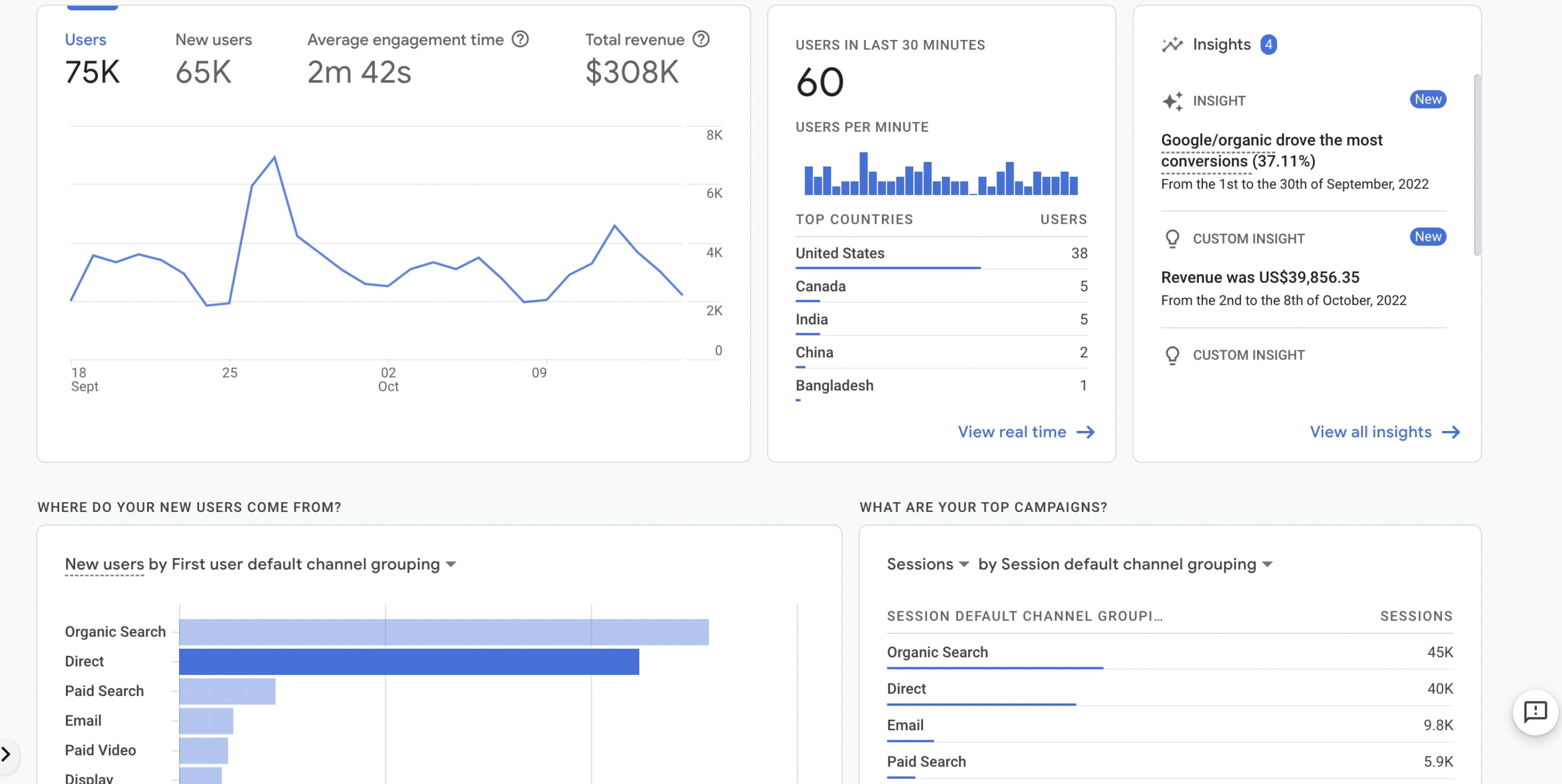 google analytics