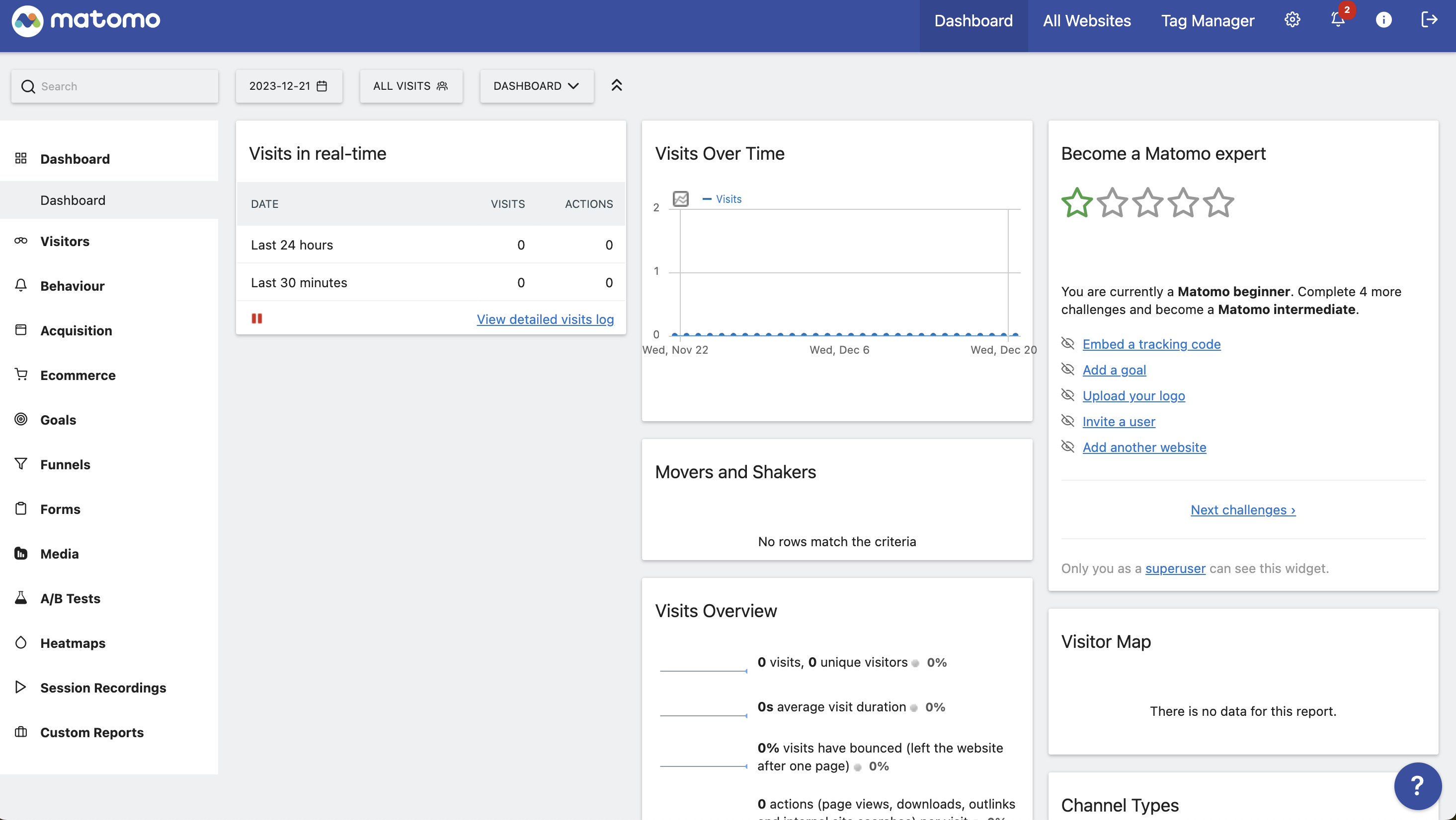 matomo dashboard